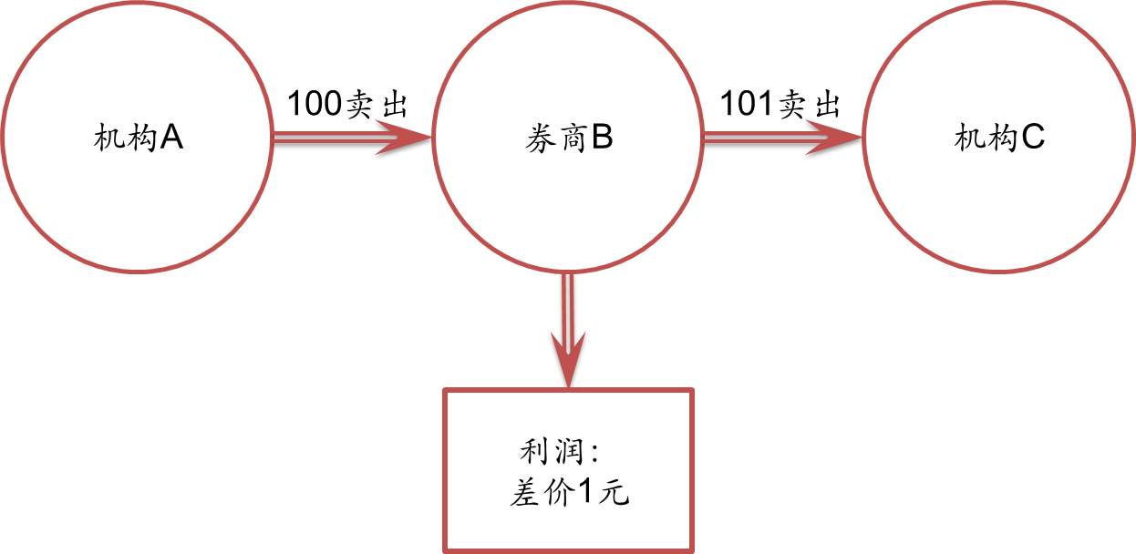 华领医药-B(02552)预期中期溢利约11.84亿元 商业化移交效率提升