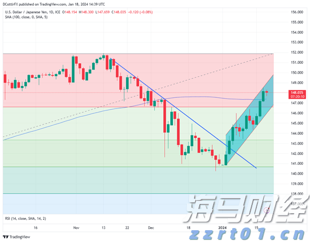 Arm(ARM.US)发布财报后股价大幅下跌，分析师看好未来AI增长前景