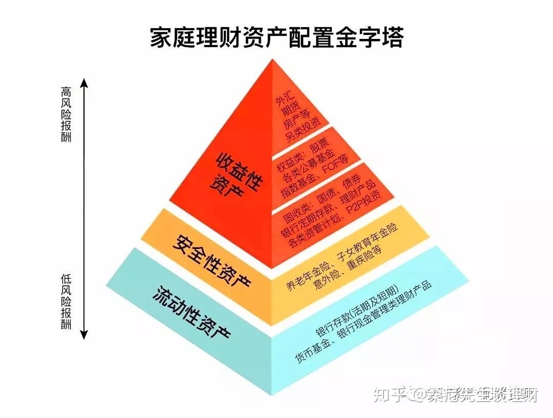 券商晨会摘要 | 看好权益市场，重点关注科技、消费及“反内卷”领域