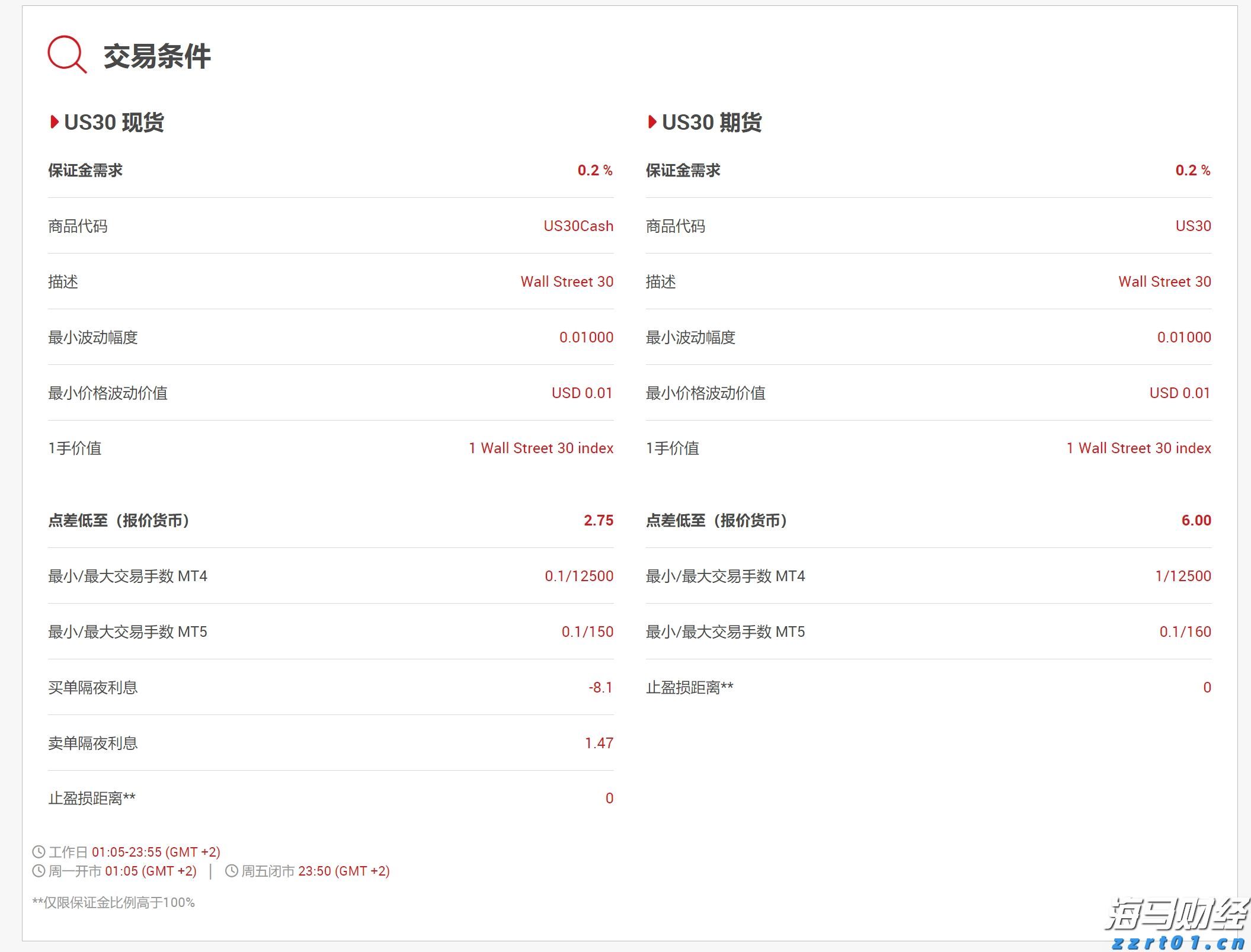 关注劳动力市场！法兴银行指出初请数据25万是美股“警戒线”