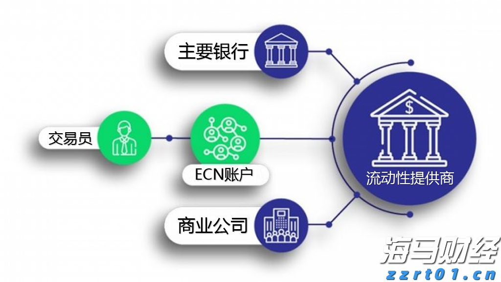 高盛预测：中美贸易协议达成或使中国股市上涨11%