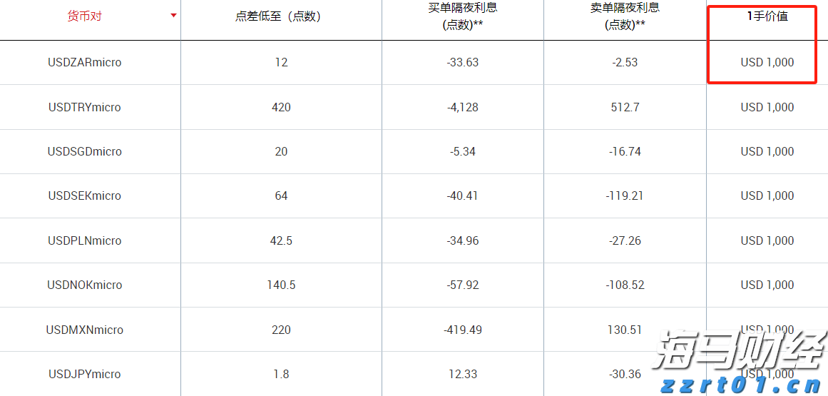 黄金市场将迎“拐点”!摩根大通：最大催化剂为“美国就业恶化引发美联储降息”