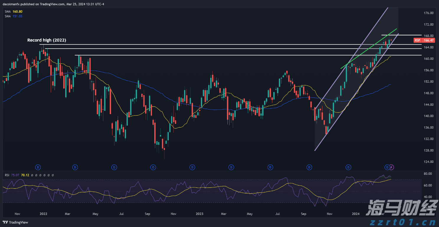 英伟达(NVDA.US)与安森美(ON.US)合作推动800V DC电源解决方案，助力AI数据中心发展