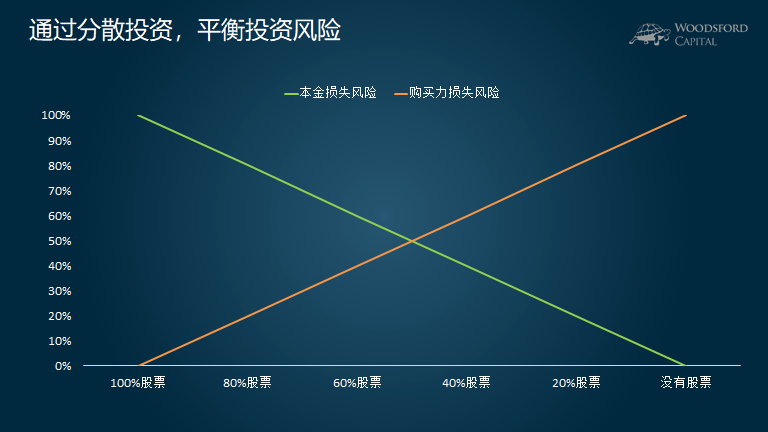 人社部释放养老金改革两大信号：年金长周期考核+个养默认投资机制 公募有待扛大旗