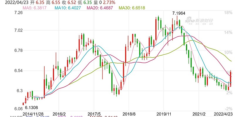 PayPal(PYPL.US)与印度运营商联合推出跨境支付平台