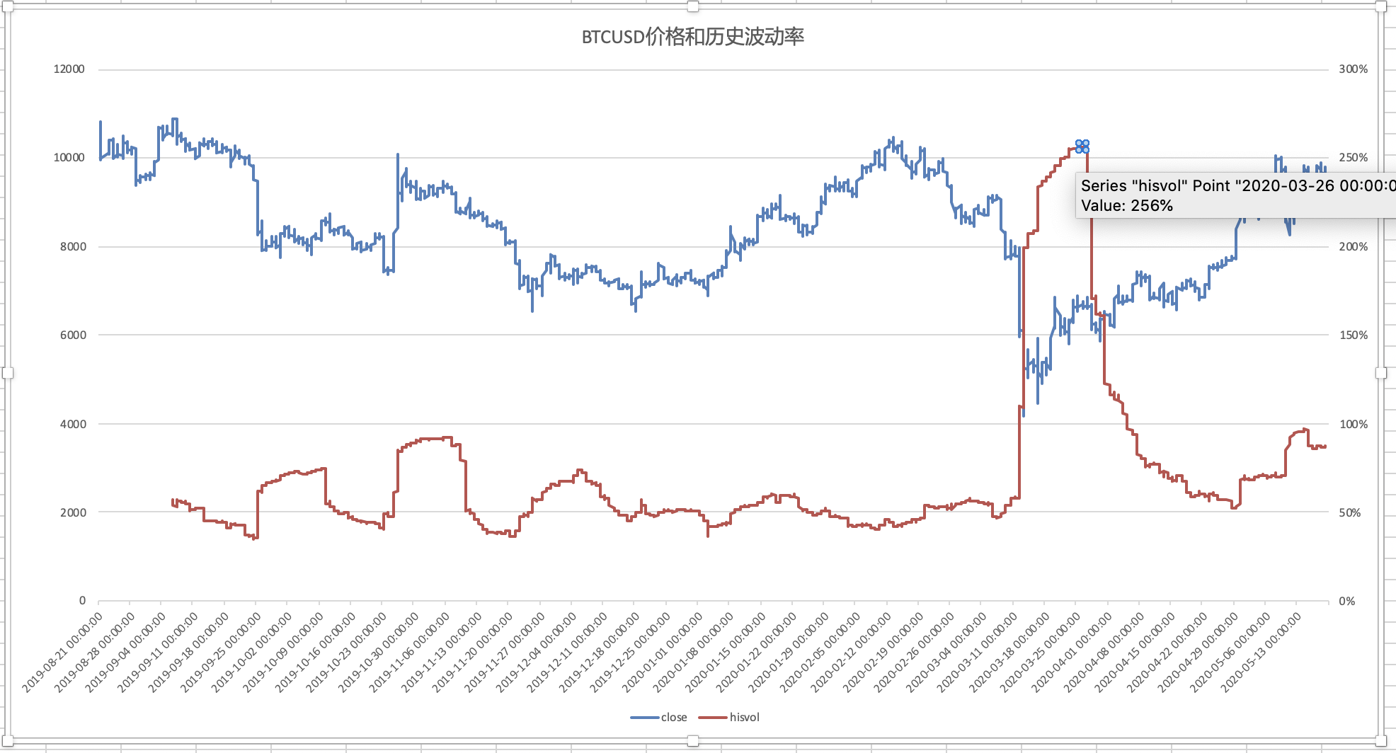 中金：港股IPO市场与打新收益分析