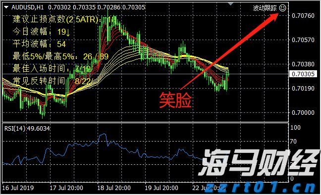 美联储利率决议即将公布！市场关注“鹰鸽博弈”，秋季降息信号成为热点
