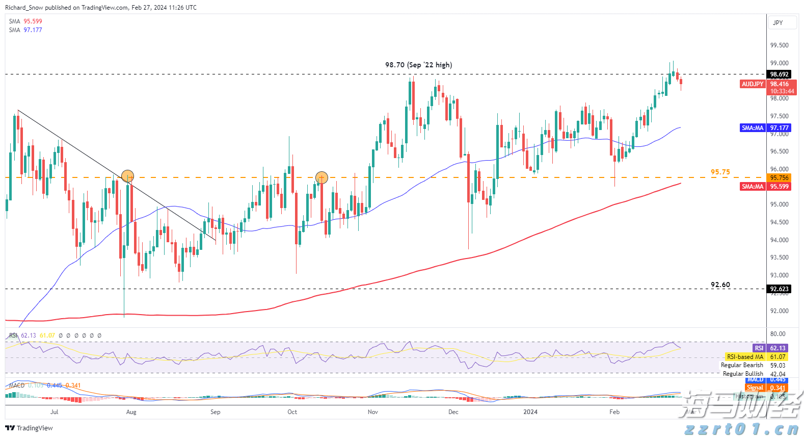香港金管局：第2季度香港中小企业信贷状况整体稳定