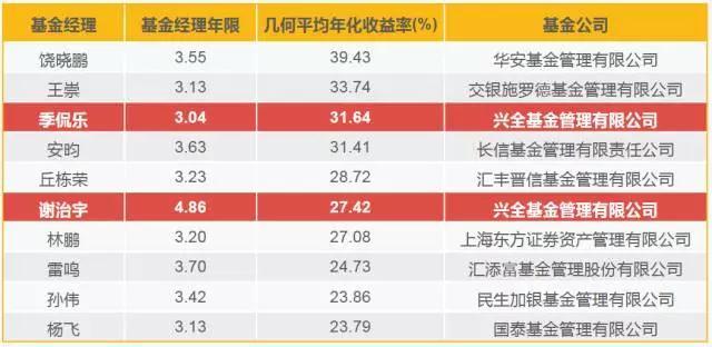 山西要求网络交易经营者严格落实“九个责任”