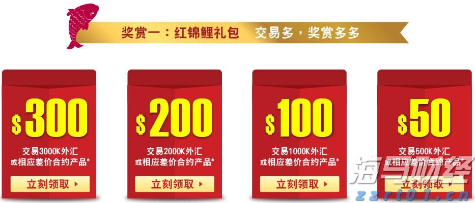 Wind-HKCAMA 2025年二季度香港离岸中资公募基金业绩榜
