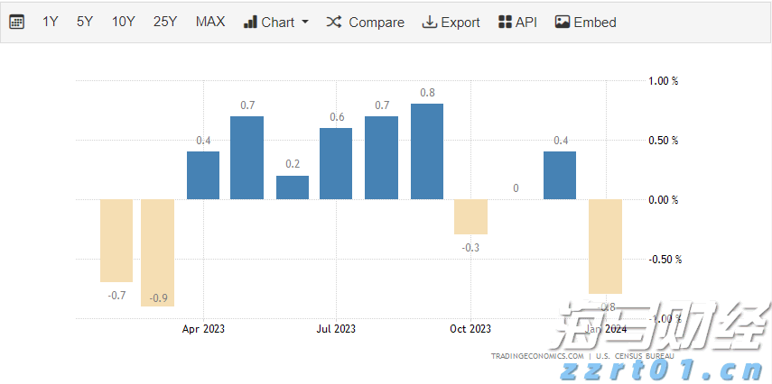 剧烈市场波动影响交易 壳牌(SHEL.US)Q2利润下降32%但超出预期