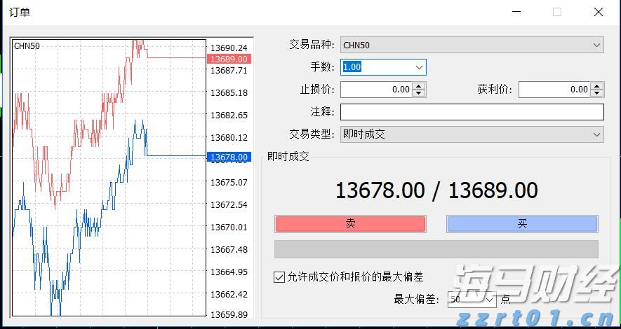 科技巨头因AI利好股价激增 Meta(META.US)和微软(MSFT.US)单日共增4000亿美元