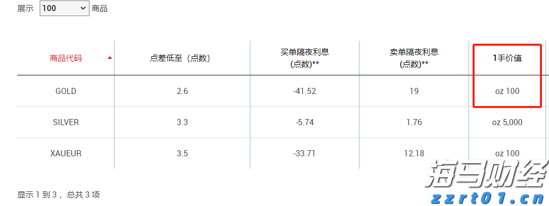 张家口市开展路灯设施集中检修专项行动