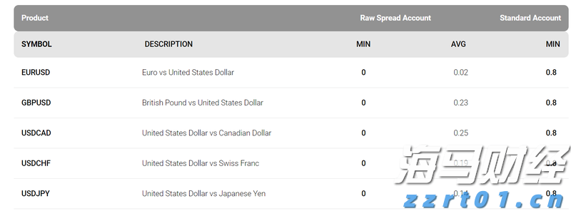 隔夜美股 | 三大指数普遍下滑 诺和诺德(NVO.US)下跌21.8%