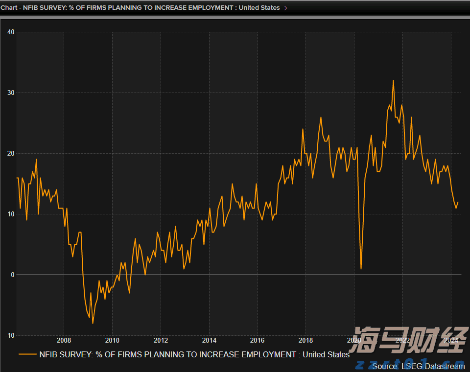 财政部：1-6月国企利润总额21825.3亿元 同比减少3.1%