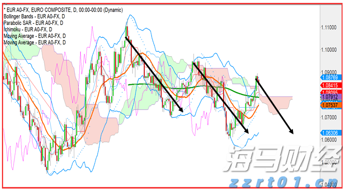 欧洲市值最高的科技公司SAP(SAP.US)财报不如预期：云收入增长放缓，美元贬值是主要因素