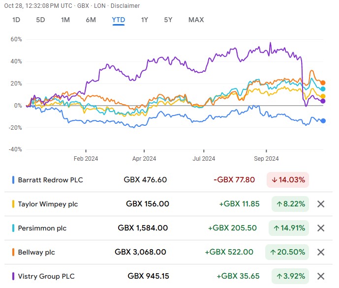 港股收盘(08.01) | 恒指下跌1.07% 稳定币概念显著回落 英诺赛科(02577)暴涨30%