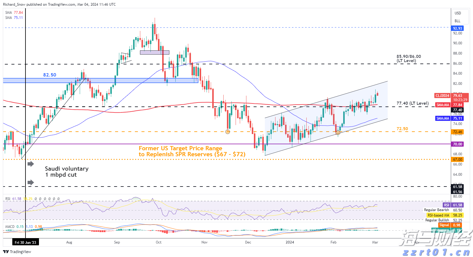美股异动 | 联合健康(UNH.US)股价下滑3% 面临美国司法部医保调查