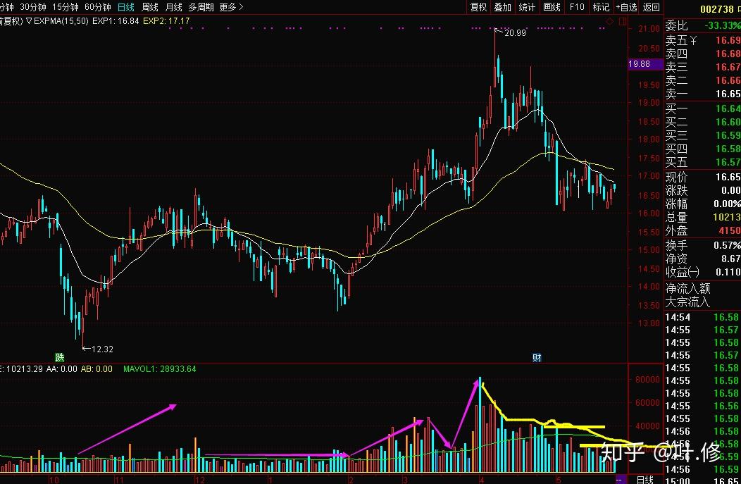 北水动向|北水成交净买入122.07亿 内资继续加仓港股ETF 抢筹盈富基金(02800)超37亿港元