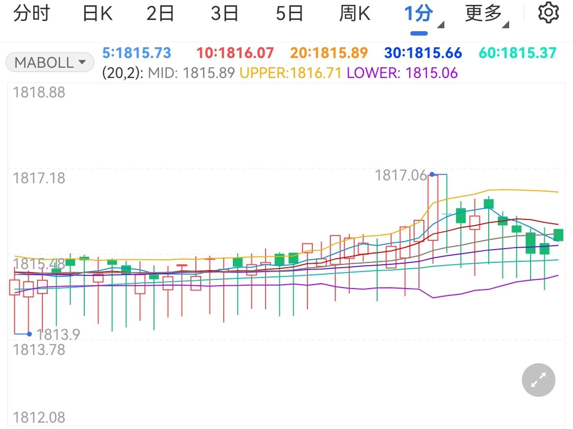 沙特或连续两月上调亚市油价，9月价格或创五个月新高
