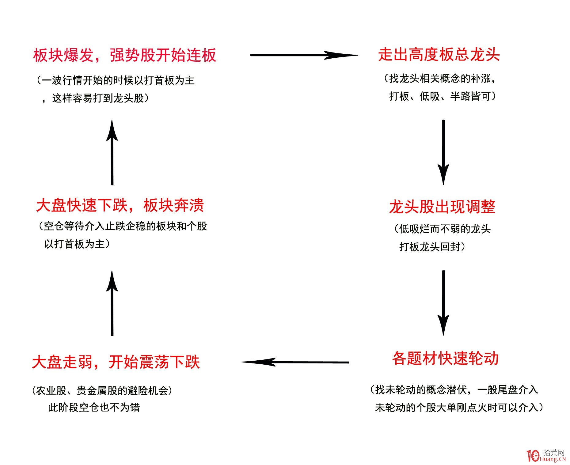 崔东树：6月中国占世界汽车份额36% 同比提升4个百分点