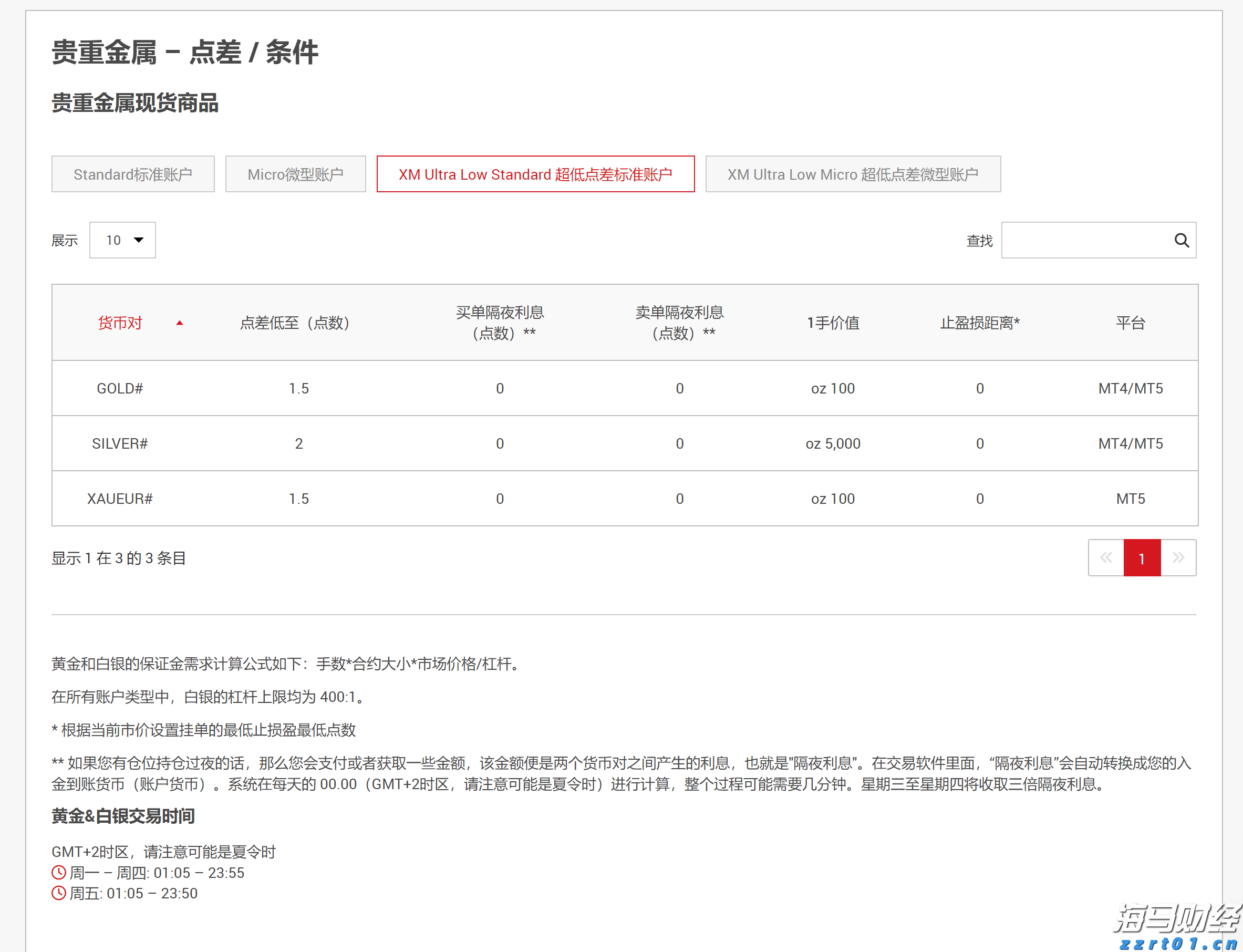 九源基因(02566)在上市两个月股价飙升逾70%，基石投资者仍处于亏损状态