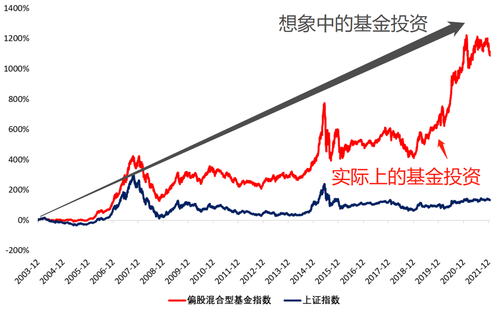广发证券：6月港元触及弱方保证，为何港股并未走弱？