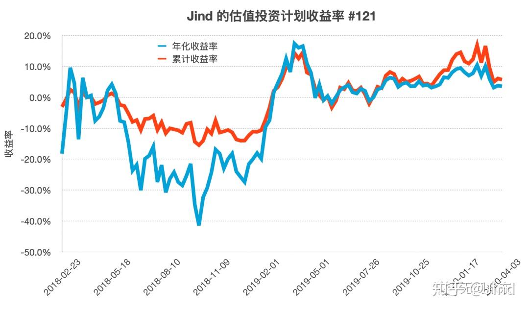 财报前瞻 | 星巴克(SBUX.US)业绩预期频遭下调，“重返战略”为救命稻草