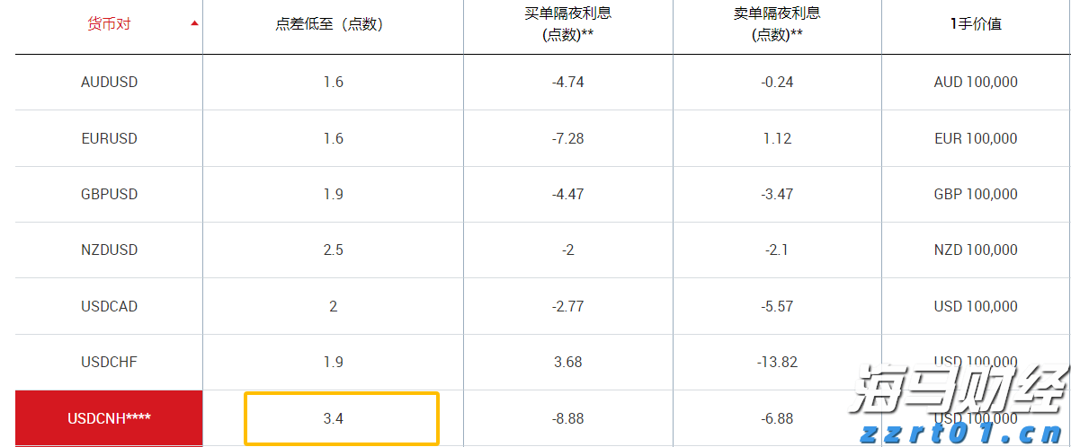 稳居美国电动车市场第二！通用汽车(GM.US)积极对抗特斯拉(TSLA.US)