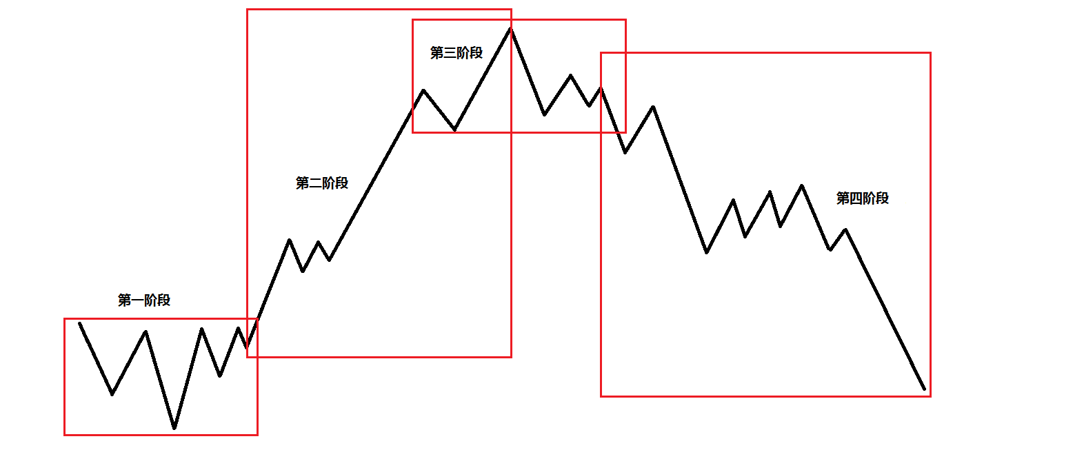 恒指牛熊街货比(70:30)︱7月22日