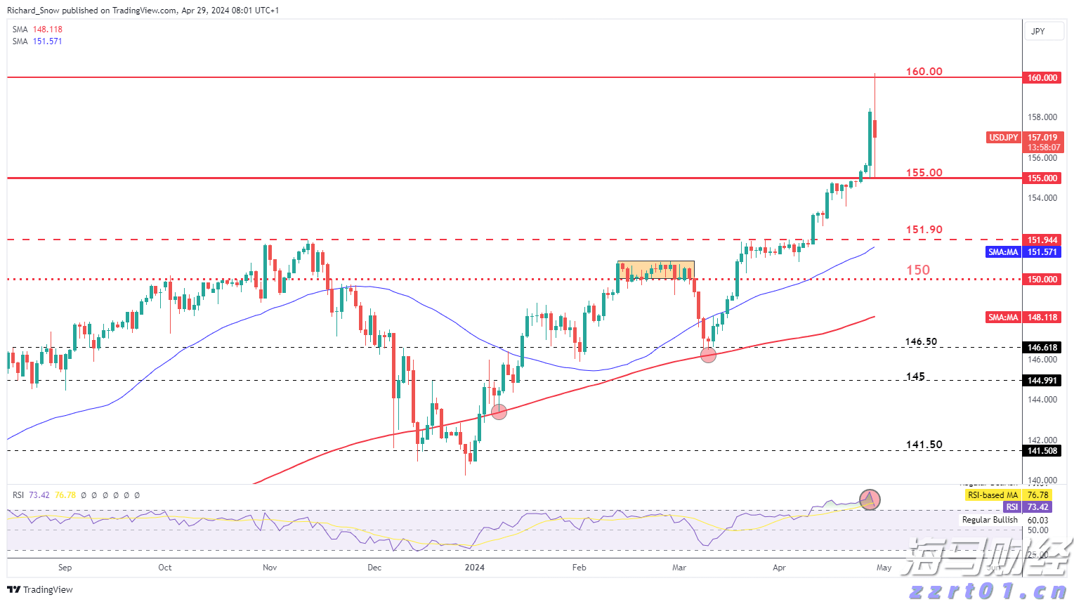 未来上涨潜力受限？Evercore下调思科(CSCO.US)评级至“与大盘持平”