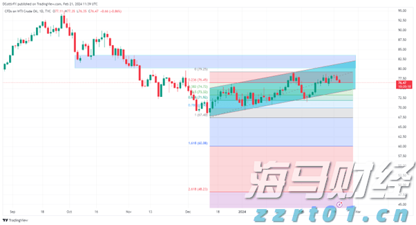 中指研究院：2025年1-7月TOP100企业拿地总额5783亿元 同比增长34.3%