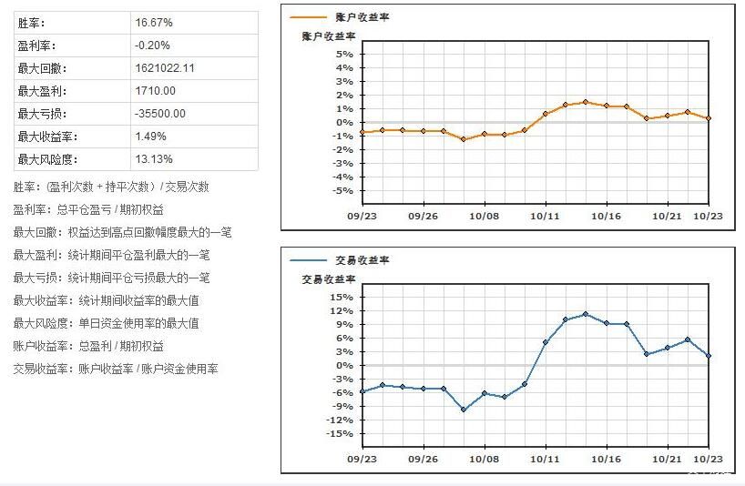 四川省食检院开展食品安全科普知识进校园活动