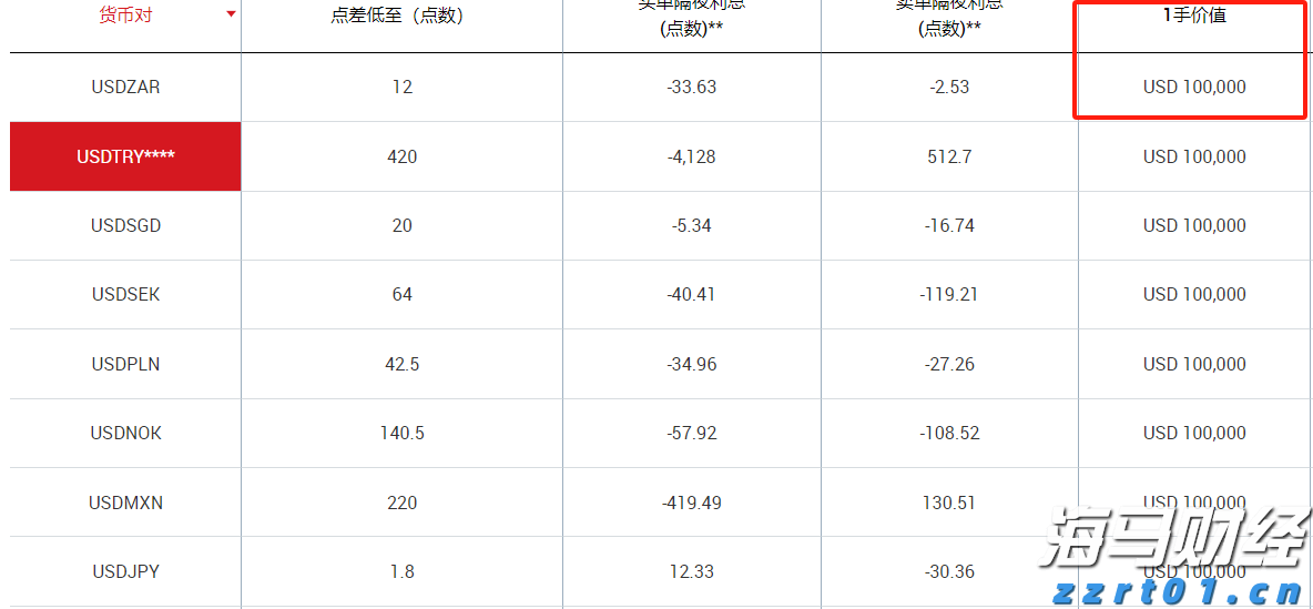 港元拆息普遍下滑 一个有效期一个月的拆息降至1.02143%