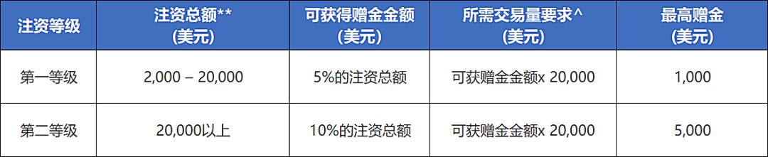 福建食品安全“一品一码”全过程追溯体系进入2.0时代